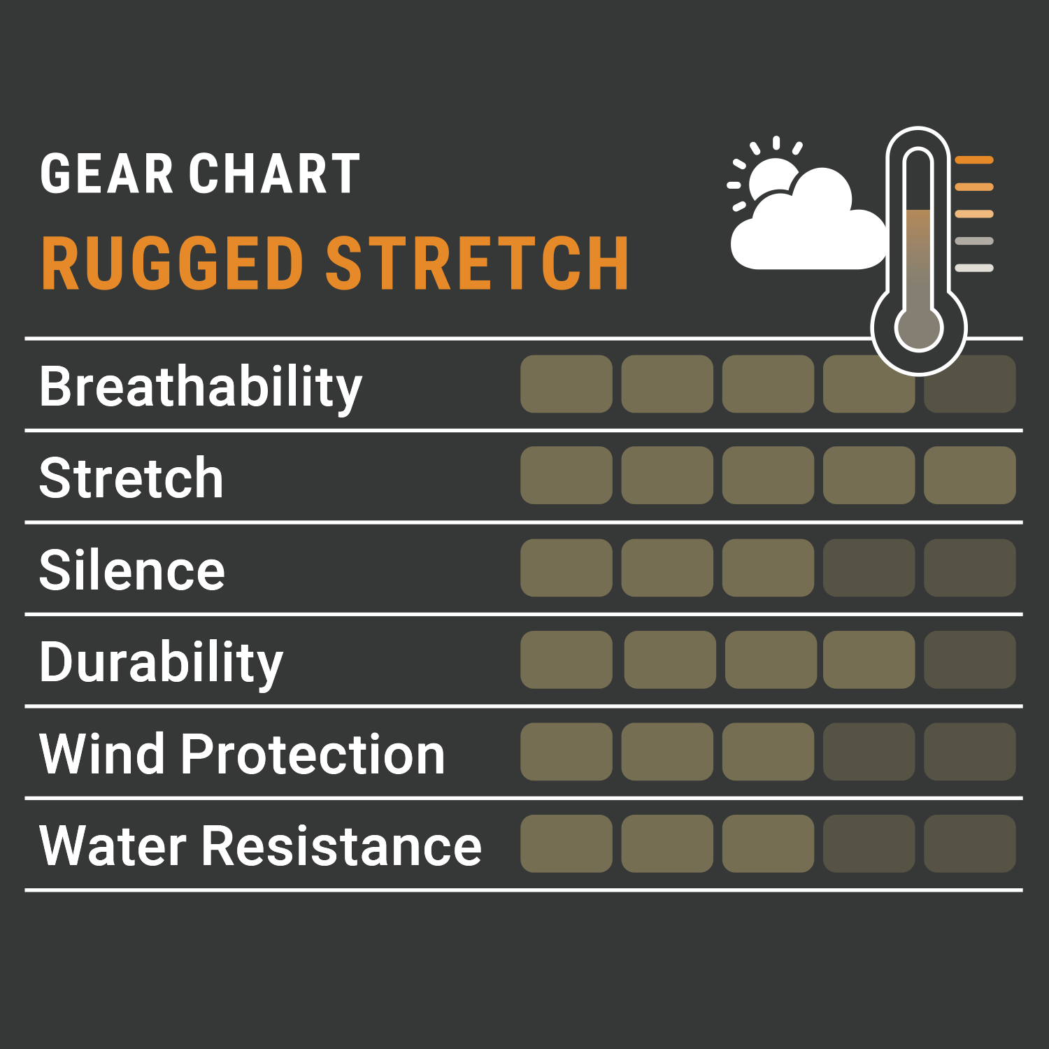 Pirscher Gear Rugged Stretch Hose